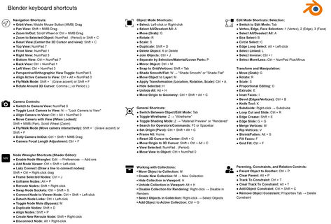 Click the link to download pdf or look at the comprehensive list of blender keyboard shortcuts😊 Blender Shortcut Keys, 3d Keyboard, Shortcut Keys, Keyboard Shortcuts, Blender 3d, Keyboard, Key