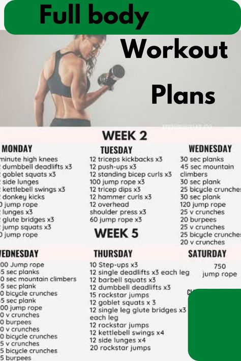 Women Workout Plan, Training Workouts For Women, Workout Plans For Women, 45 Minute Workout, Workout Progress, Resistance Training Workouts, Full Body Workout Plan, Workout Meals, Perfect Routine