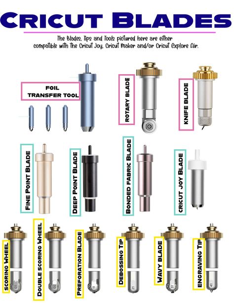 Cricut Blades: What are the differences? - The Barne Yard Cricut Blades For Maker, Cricut Maker 3 Blades Guide, Circuit Cards Diy, Cricut Blades Guide, Leather Pyrography, Cricut Apps, Best Cricut Machine, Cricut Expression Projects, Cricut Tools