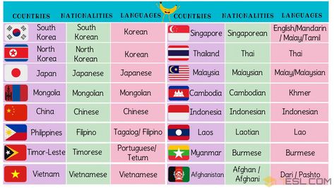 List of Asian Countries with Asian Languages, Nationalities & Flags - 7 E S L Uzbek Language, South Korean Language, Georgian Language, World Flags With Names, Travel Consultant Business, Burmese Language, Armenian Language, Vietnamese Language, Indonesian Language