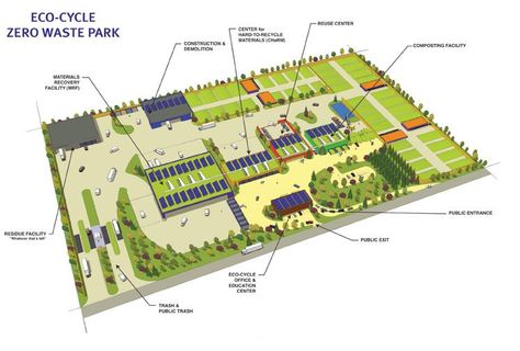 Eco cycle zero waste park concept Architecture Thesis, Recycling Plant, Recycling Center, Industrial Park, Environmental Conservation, Point Of Purchase, Waste Disposal, Eco Design, Landscape Projects