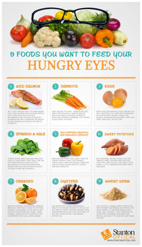 Balanced Healthy Diet, Eye Health Food, Food For Eyes, Diet Results, Healthy Balanced Diet, Eye Sight Improvement, Salmon Dishes, Healthy Eyes, Eye Health