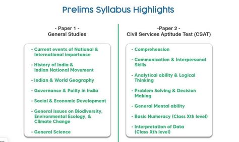 education, upsc exam, ias exam, government exam, banking exam, Upsc Prelims Syllabus, Prelims Syllabus, Ias Syllabus, Upsc Syllabus, Prelims Exam, Order Of Merit, Civil Services, Civil Service Exam, Aptitude Test