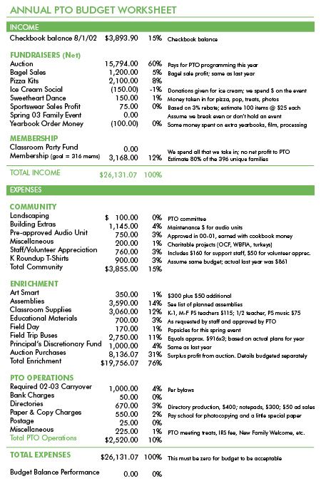 Annual PTO Budget Worksheet Pto Communication, Pto Fundraisers, Pta Mom, Pto Meeting, Pta Board, Pto Board, Pta Moms, Pto Today, Pta Fundraising