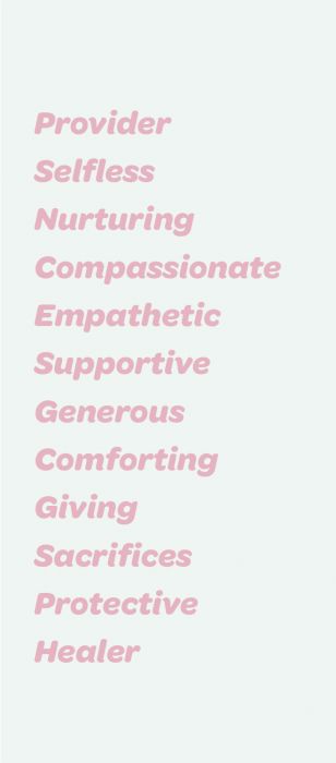 light grey background with pink words saying; provider, selfless, nurturing, compassionate, empathetic, supportive, generous, comforting, giving, sacrifices, protective and healer Caregiver Archetype, Personality Archetypes, Brand Language, Brand Personality, Brand Archetypes, Brand Purpose, Tone Of Voice, Purpose In Life, Help Others