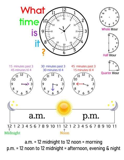 Time Anchor Chart, Math Signs, Teaching Math Strategies, Everyday Math, English Teaching Resources, Learning Mathematics, Math Tutorials, 2nd Grade Math Worksheets, Math Strategies