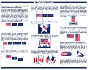 "Important to respect the flag"  A great refresher on how to display and respect the flag our troops work so hard to protect! - MilitaryAvenue.com American Flag Etiquette, Flag Etiquette, Flag Code, American Heritage Girls, Education Tools, Flag Display, Girl Scout Ideas, United States Flag, Army Life