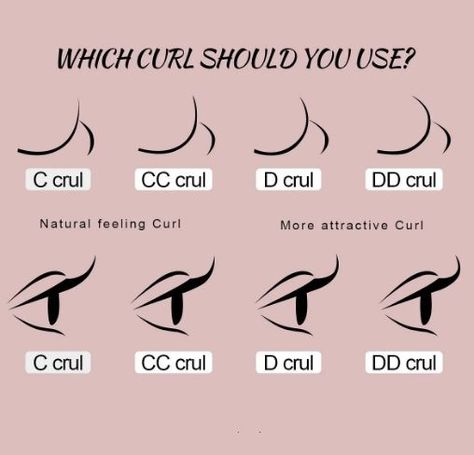 C Curl And D Curl Lashes, 3d Vs 6d Lash Extensions, Cc Curl Lash Extensions Map, Cc Curl Eyelash Extensions, Cc Vs D Curl Lash Extensions, Lash Mapping Classic Set, Lash Extention Chart, Dd Curl Lash Extensions, C Vs D Curl Lash Extensions