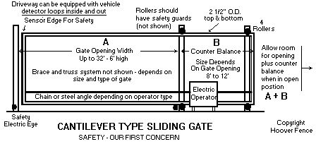 Cantilever Slide Gate Basic Sketch & Detail - Hoover Fence Co. Cantilever Gate Diy, Sliding Fence Gate, Slide Gates, Sliding Fence, Cantilever Gate, Driveway Gate Diy, Chain Link Fence Installation, Fence Building, Basic Sketch