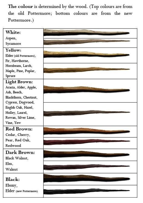 Harry Potter Wand Quiz, Harry Potter Questions, Pottermore Wand, Pottermore Quiz, Harry Potter Test, Harry Potter House Quiz, Wand Woods, Harry Potter Games, Harry Potter Quiz