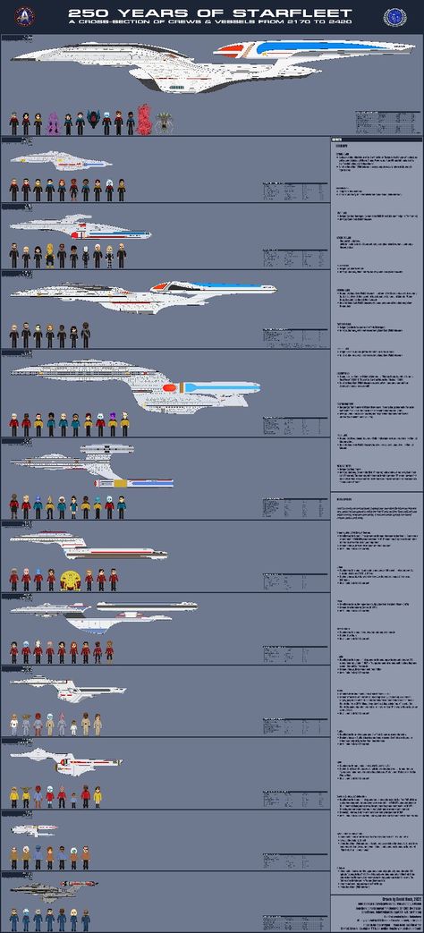 Ship Parts, Star Trek Rpg, Star Trek Data, Star Trek Models, Space Fleet, Space Ships Concept, Starfleet Ships, Be My Last, Star Trek Series