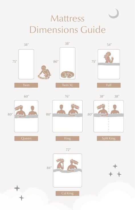 Full Size Bed Measurements, Size Bed Dimensions, Full Size Bed Dimensions, Small Sleeping Spaces, Bed Size Charts, Full Size Beds, California King Bed Frame, Bed Measurements, California King Size Bed