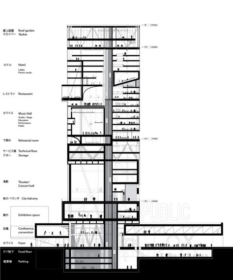 https://www.behance.net/gallery/Highrise-Proposal-Tokyo/4141925 Plan Concept Architecture, Architecture Section, High Building, Graphisches Design, Plans Architecture, Mix Use Building, Architecture Concept Diagram, Skyscraper Architecture, Architectural Section