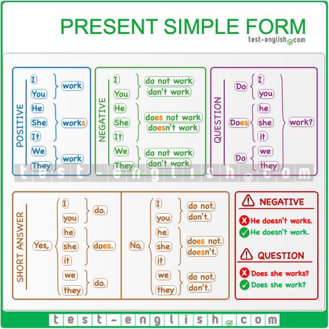 Present simple form Present Simple Form, Present Simpl, Easy English Grammar, English Vocabulary List, Grammar Chart, English Grammar Notes, English Grammar Exercises, English Grammar Rules, Simple Subject