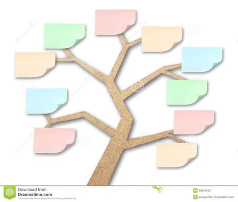 Sticky Notes On Tree Made Of Recycled Paper Stock Image - Image of document, flow: 20954553 Tree Mind Map, Mind Doodle, Mind Maping, Mind Map Examples, Peta Pikiran, Mind Map Free, Thinking Map, Mind Map Template, Muslim Kids Activities