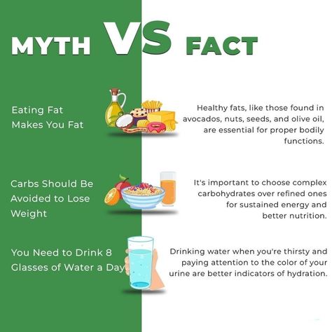 Let's separate fact from fiction in the world of nutrition! 🌽📚 Uncover the truth about common food myths and embrace the delicious facts that fuel a healthier lifestyle. Knowledge is the key to making informed choices. Dive into the reality of nutrition! 🍇🥑 #FoodMyths #NutritionEducation Learn about astonishing information about food. Suited for foodies. Myths And Facts About Health, Nutrition Myths And Facts, Nutrition Facts Healthy Eating, Rice Ideas, Myth Fact, Facts About Food, Culinary Lessons, Nutrition Poster, Ways To Loose Weight