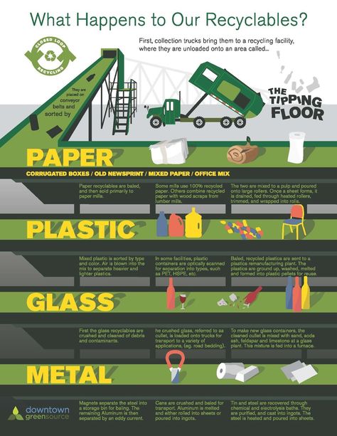 Ever wonder what happens to recycling when it leaves your curb? Bayshore Single Stream Solutions, handles and processes material in a similar manner. The facility is approved to accept all both commingled and single-stream curbside material including: aluminum, steel and tin cans, glass bottles and jars, #1 – #7 plastics, newspaper, corrugated cardboard, textiles, and mixed paper (magazines, office paper, junk mail). Our state of the art automated processing plant makes the means of recycling si Recycle Infographic, Recycling Infographic, Ideas For Crafts, Environmentally Friendly Living, Recycling Plant, Informative Essay, Waste Recycling, Downtown Atlanta, Recycling Facility