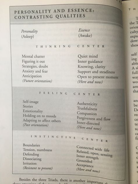 Contrasting Personality and Essence of the three Enneagram Triads [chart]: How each Enneagram Type acts while spiritually "asleep" vs. spiritually "awake". Thinking: Enneagram Types 5-6-7; Feeling: Enneagram Types 2-3-4; and Instinctive: Enneagram Types 8-9-0. Enneagram Triads, Enneagram Overview, Type 4 Enneagram, Enneagram Type One, Enneagram Type 2, Motivation Theory, Enneagram 3, Inductive Bible Study, Enneagram 2