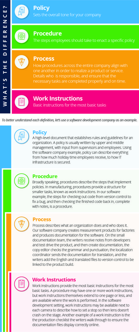 Work Instructions Template, Operations Manual Template, Procedure Manual Template, Writing Policies And Procedures, Policies And Procedures Templates, Hr Policies And Procedures, Policy And Procedures Templates, Smartsheet Tips, Business Policy Ideas