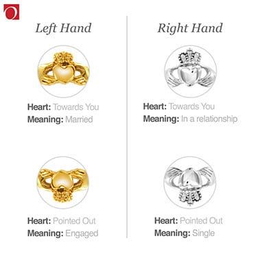 Claddagh Ring Meaning, Ring Meaning, Relationship Meaning, Claddagh Ring, Claddagh Rings, Irish Jewelry, Irish Celtic, Heart Hands, Inner Beauty