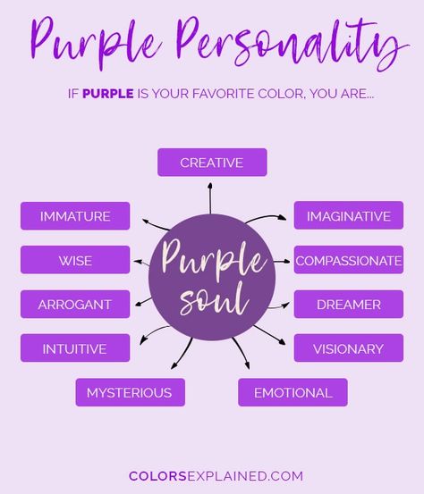 Favorite Color Purple: What Does It Say About You • Colors Explained Purple Symbolism, Purple Personality, Color Meaning Personality, Purple Color Meaning, Color Knowledge, Purple Quotes, Color Personality, How To Create Infographics, Color Meanings