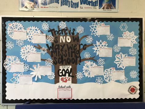 Winter, snow, attendance, bulletin board Winter Attendance Bulletin Board, Attendance Bulletin Board, Data Bulletin Boards, Attendance Display, Classroom Attendance Chart, Attendance Board Ideas, Attendance Ideas, Attendance Incentives, Attendance Board