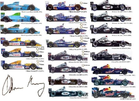 Adrian Newey F1 Cars until 2011 Adrian Newey, F1 Cars, Formula Uno, Southampton, Formula 1, Vintage Cars, Motorsport, Digital Design, Google Search