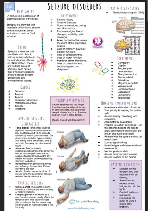 Seizures Nursing Notes, Psychiatry Nursing Notes, Neuro Med Surg Nursing, Neurology Nursing Notes, Neurological Disorders Nursing, Nremt Study Guide, Pathophysiology Nursing Study Guides, Neurology Notes, Seizures Nursing