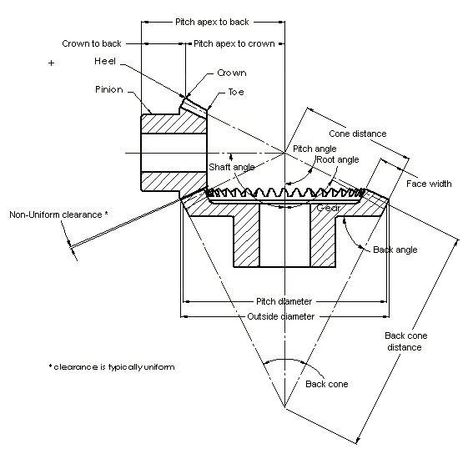 Gear Drawing, Spiral Bevel Gear, Solid Works, Face Angles, Bevel Gear, Gear Design, Quick Saves, Design