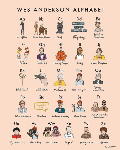 Abbie Ren | The Wes Anderson Alphabet is back and updated ✨✨✨ available in 11x14, 16x20, and 24x36. There are copies out there all over Temu, Amazon… | Instagram We Anderson, Wes Anderson Movie, Movies Wallpaper, Wes Anderson Movies, Wes Anderson Films, Wes Anderson, Movie Wallpapers, The Original, Alphabet