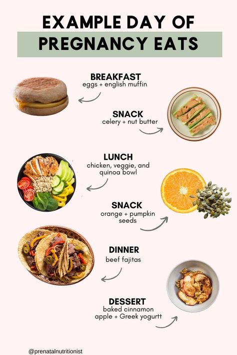 Healthy Maternity Meals, Healthy Prenatal Meals, Easy Gestational Diet Pregnancy Meals List, 3rd Trimester Meal Plan, Easy Meals Pregnancy, Things To Eat When Pregnant, Pregnancy Diet Plan Second Trimester, Pregnant Meal Plan, Healthy Pregnancy Breakfast Ideas