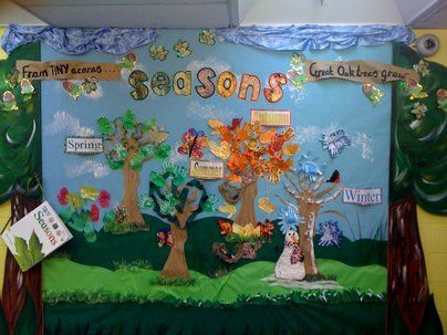 Weather and the Seasons Display, classroom display, class display, Seasons, weather, the seasons, leaves, Early Years (EYFS), KS1 & KS2 Primary Resources Seasons Display, Classroom Wall Displays, Assembly Ideas, Year 1 Classroom, Science Display, Reception Classroom, Kites Craft, Reception Class, Weather Display