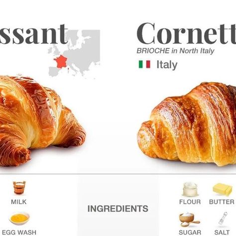 chefs offical on Instagram: "Learn the difference between the Italian cornetto and French croissant.   Credit By @tasteatlas  Get İnspired Chef @tasteatlas  DM for credit or a removal request ( no copyright intended) All rights and credits reserved to the respective owner(s):  #tasteatlas #croissant #cornetto" Italian Cornetto, French Croissant, Coffee Room, Egg Wash, August 27, Cooking Instructions, World Travel, Flour, Frozen