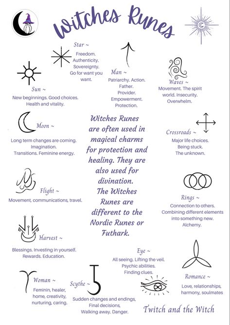 Ink Meanings Witchcraft, Numbers In Witchcraft, Money Witch Spells, Witch's Runes Meanings, Sigils For Beginners, Wiccan Finger Tattoos For Women, Runes For Beauty, Talismans Vs Sigils Witchcraft, Spell Tattoo Witchcraft