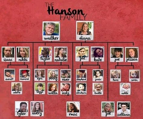 Hanson Family, Taylor Hanson, Niki Taylor, Ancestry Genealogy, The Band, Family Photo, Family Tree, Genealogy, To Share