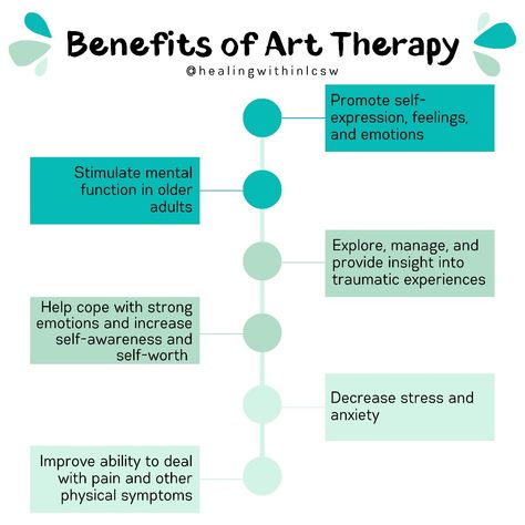 Art therapy is a therapeutic technique that incorporates methods of creative expression in order to help participants better understand their feelings and behavior.⠀ ⠀ Some examples of art therapy activities include:⠀ •Creating a collage to express emotions⠀ •Drawing a self portrait⠀ •Coloring with markers or crayons to relieve stress⠀ ⠀ Art therapy is often used with other therapeutic techniques and has many benefits. Art Therapist Aesthetic, Art Therapy Business, Art Therapy Benefits, Emotions Drawing, Therapeutic Art Activities, What Is Art Therapy, Expressive Therapy, Coloring With Markers, Artistic Activities