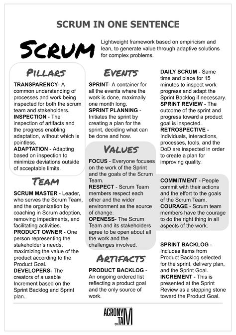 Scrum Board Diy, Scrum Master Certification, Product Owner Agile, Scrum Master Cheat Sheet, Scrum Meeting, Scrum Framework, Business Analyst Career, Agile Framework, Scrum Board