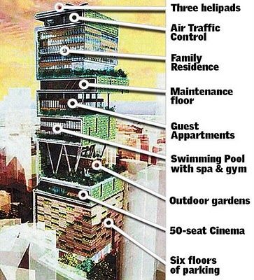 Wow - home.  The first billion dollar home. Only a drawing but shows the details of each floor. Most pics to follow Mukesh Ambani House, Billion Dollar Homes, Ambani House, Mukesh Ambani, Mansion Designs, Mix Use Building, Skyscraper Architecture, Apartment Architecture, Expensive Houses