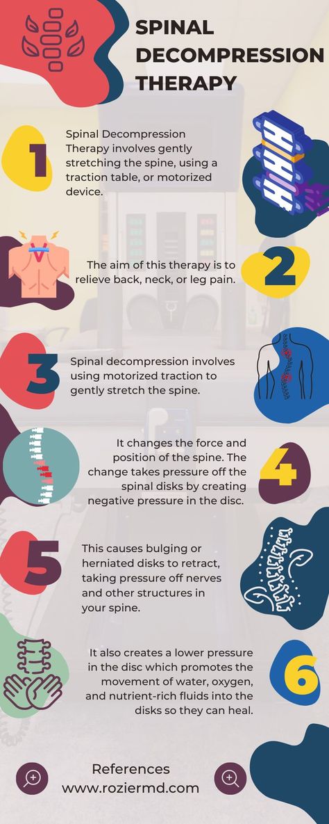 Spinal Decompression Therapy Chiropractic, Stenosis Exercises, Spinal Degeneration, Knee Rehab, Decompression Therapy, Forward Head Posture Exercises, Neck And Shoulder Muscles, Spinal Decompression, Neck Problems