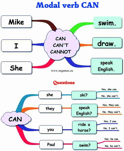 Modal verb Can Can Verb, Easy Grammar, English Vinglish, Primary English, English For Beginners, English Teaching Materials, English Games, English Exercises, English Phonics