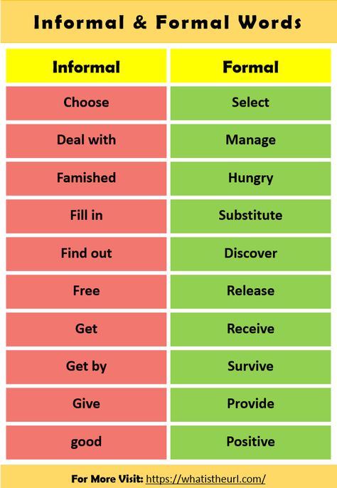 Informal & formal words chart Formal Words, Informal Words, Writing Essays, English Learning Spoken, Essay Writing Skills, Conversational English, Cover Letters, Interesting English Words, Good Vocabulary Words