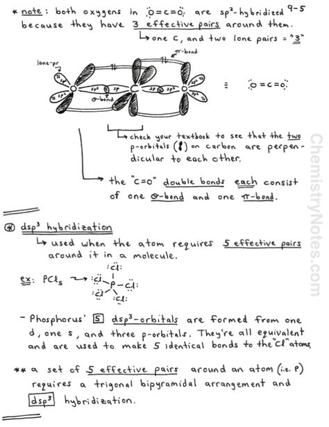 Hybridization and sp3, sp2, sp, d2sp3, and dsp3 Hybrid Orbitals - ChemistryNotes.com Chemistry Hybridization, Hybridization Chemistry, Ionic Bonding Activity, Functional Groups Organic Chemistry, Studying Tricks, Gen Chem, Chemistry Subject, Chem Notes, Notes Motivation