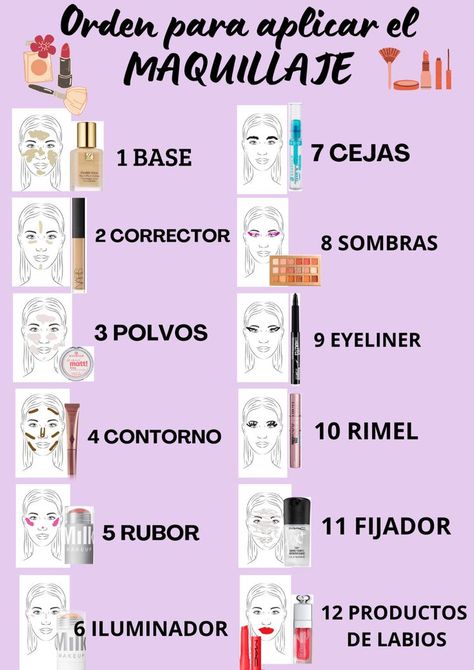 Makeup Routine Guide, Makeup Brush Uses, Makeup Starter Kit, Skin Care Basics, Makeup Order, Classic Makeup, Beauty Makeup Tutorial, Makeup Tutorial Eyeliner, Makeup Artist Tips