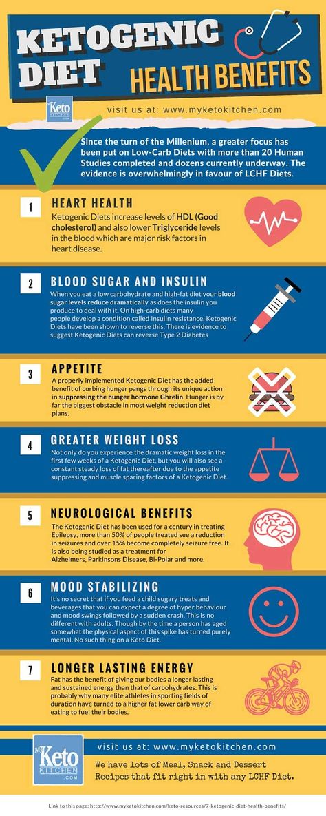 Ketogenic-Diet-Health-Benefits-infographic-for low-carb-my-keto-kitchen Lower Triglycerides, 1200 Calorie Diet Meal Plans, Keto Lasagna, Diet Doctor, Lchf Diet, Keto Brownies, Ketogenic Diet Meal Plan, Carbohydrate Diet, High Fat Diet