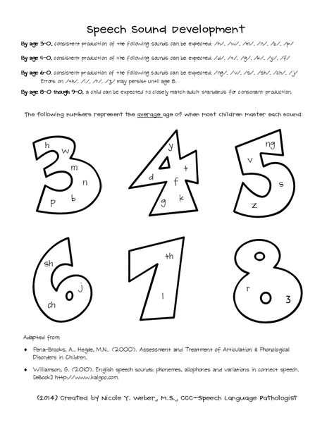 Nicole+Weber+Speech+sound+development+chart.gif 816×1,056 pixels Speech Sound Development Chart By Age, Age Development Chart, Speech Sounds By Age, Speech Development By Age, Speech Sound Development Chart, Speech Language Pathology Grad School, Speech Therapy Tools, Early Intervention Speech Therapy, Speech Articulation