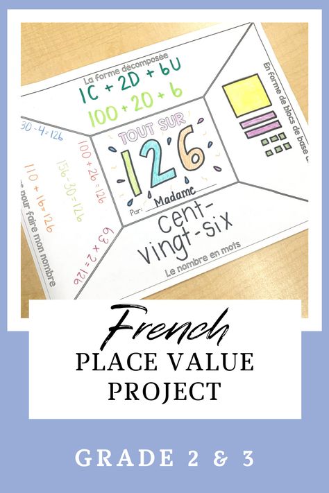 A fun project to show what students have learned during place value by representing a chosen number in a variety of formats. Valeur de position - projet Place Value Projects, Base Ten Blocks, Math Place Value, Expanded Form, Tens And Ones, Base Ten, Place Value, My Class, Place Values