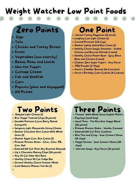 Weight Watchers Points Chart, Weight Watchers Points List, Weight Watchers Food Points, Weight Watchers Menu, Weight Watchers Program, Weight Watchers Plan, Weight Watchers Tips, Weight Watchers Meal Plans, Weight Watchers Snacks