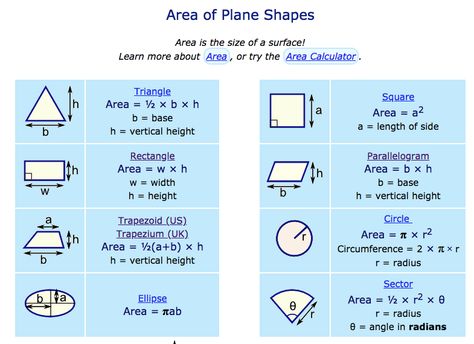 Angle Sum Property Of Polygons - With Formula - Teachoo - Polygons 8C0 Area Of Shapes, Area Formulas, Maths Formulas, Plane Shapes, Area Formula, Area Perimeter, Triangle Area, Math Formulas, Technology Background