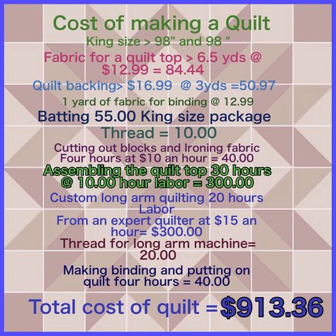 T Shirt Quilt Pricing, Cost Of Making A Quilt, Quilt Pricing, Tshirt Quilts, Quilting Business, Making A Quilt, Tshirt Quilt, Shirt Quilt, King Quilt