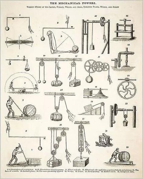 Mechanical Engineering Design, Mechanical Power, Poster Size Prints, Old Tools, A4 Poster, Mechanical Design, Photo Puzzle, Mechanical Engineering, Engineering Design